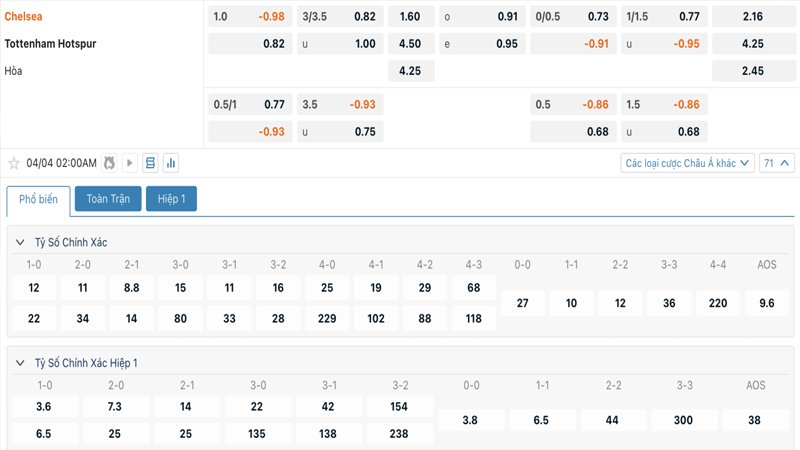 Tỷ lệ kèo Chelsea vs Tottenham