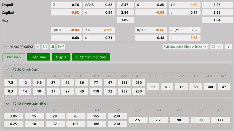 Tỷ lệ kèo Empoli vs Cagliari
