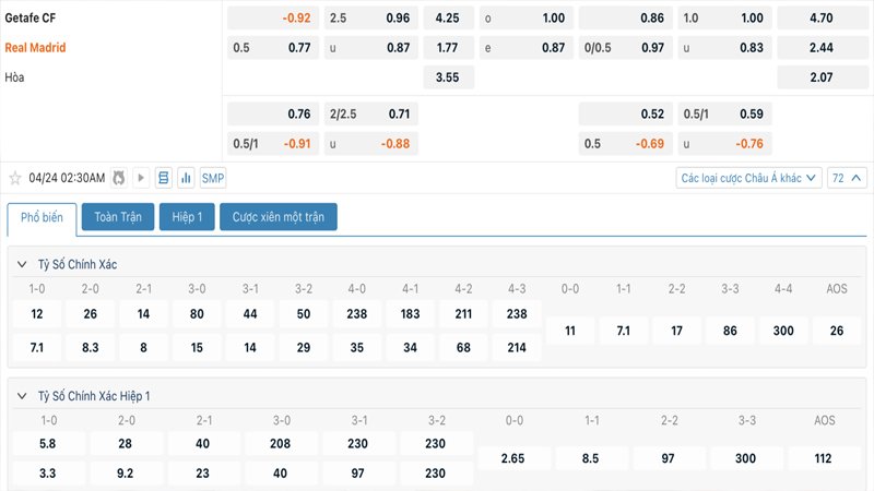 Tỷ lệ kèo Getafe vs Real Madrid
