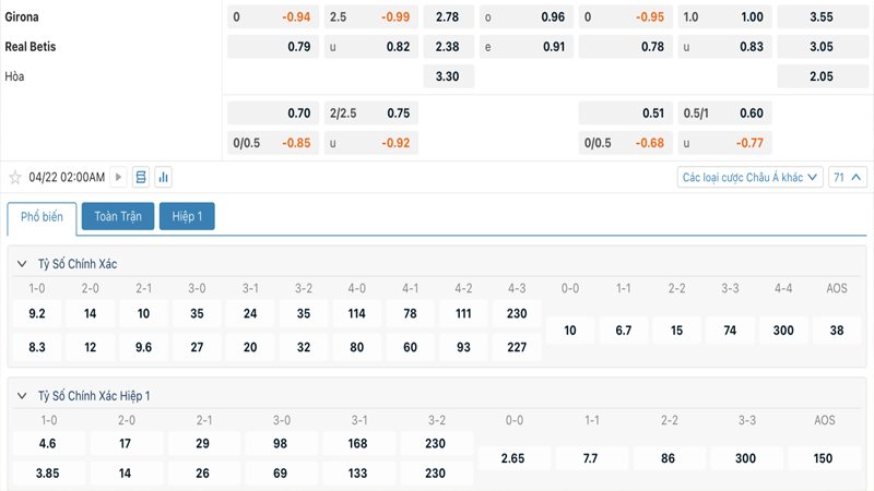 Tỷ lệ kèo Girona vs Real Betis