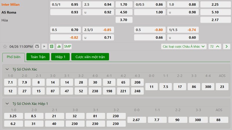 Tỷ lệ kèo Inter Milan vs AS Roma