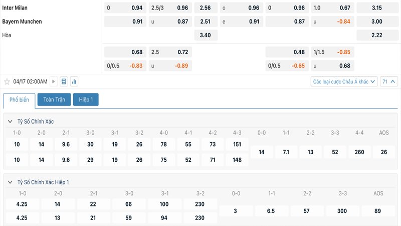 Tỷ lệ kèo Inter Milan vs Bayern Munich