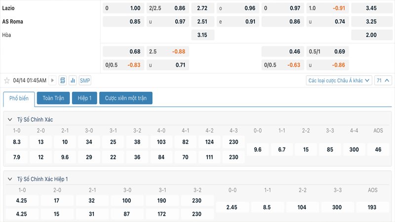 Tỷ lệ kèo Lazio vs AS Roma