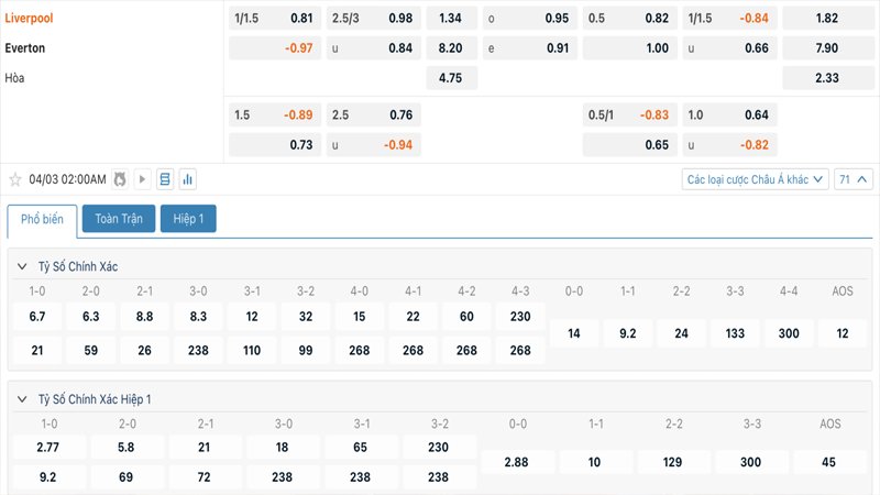 Tỷ lệ kèo Liverpool vs Everton