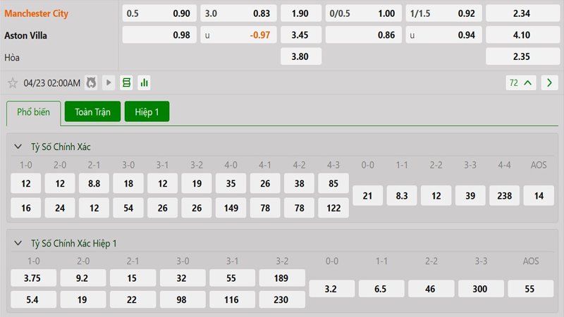 Tỷ lệ kèo Manchester City vs Aston Villa