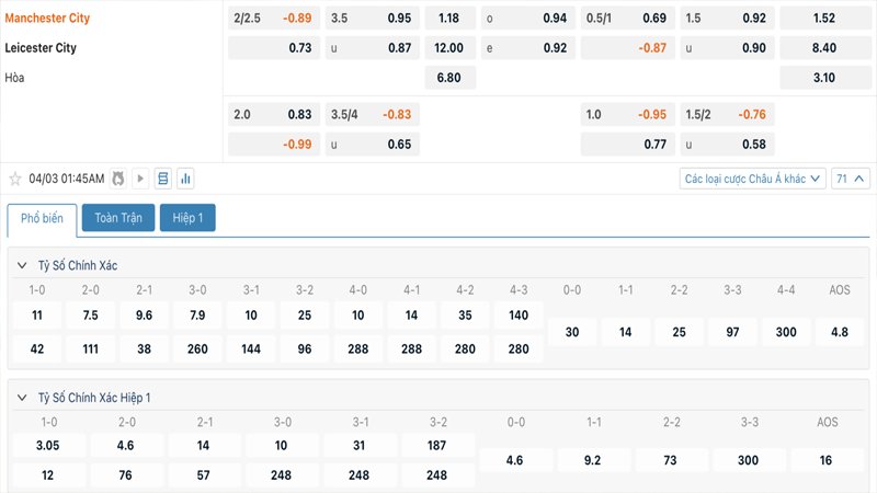 Tỷ lệ kèo Manchester City vs Leicester City