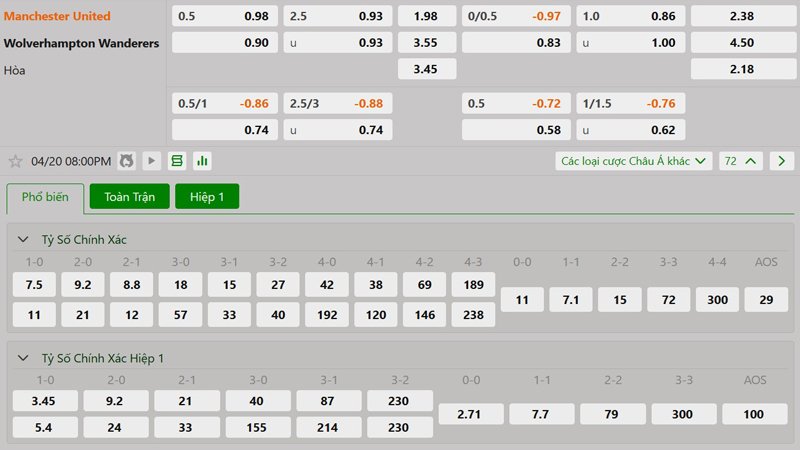 Tỷ lệ kèo Manchester United vs Wolves