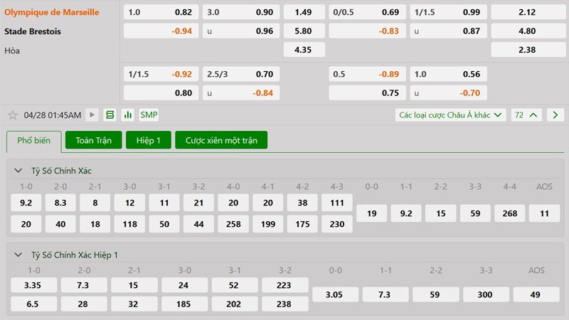 Tỷ lệ kèo Marseille vs Stade Brestois