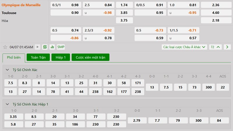 Tỷ lệ kèo Marseille vs Toulouse