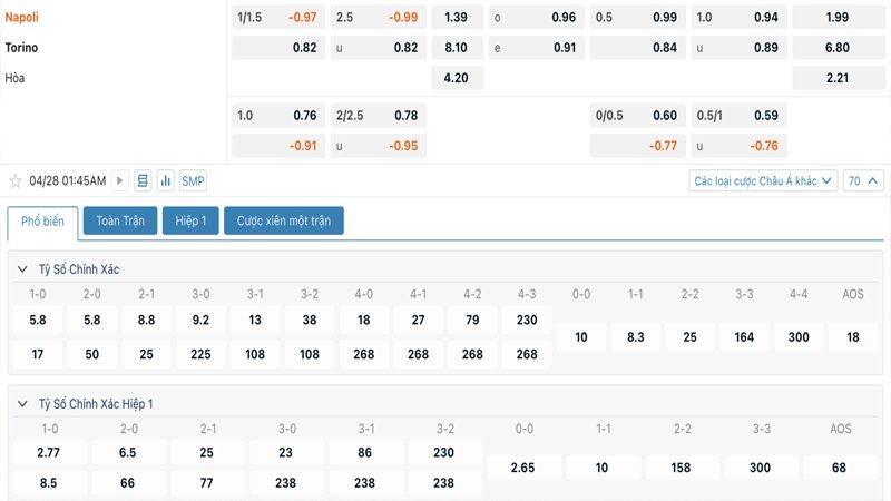 Tỷ lệ kèo Napoli vs Torino