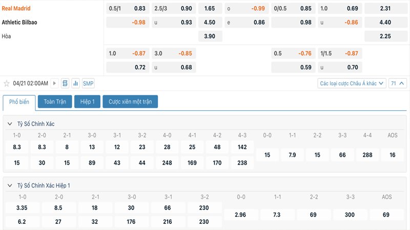 Tỷ lệ kèo Real Madrid vs Athletic Bilbao