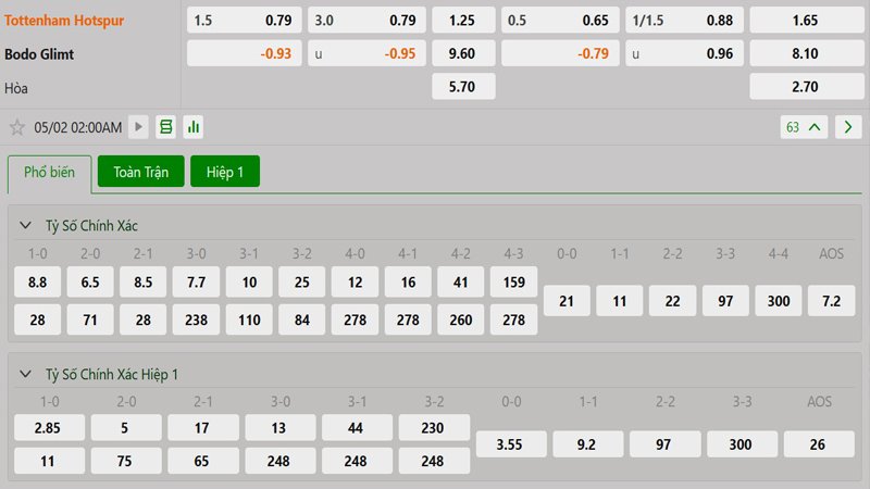 Tỷ lệ kèo Tottenham vs Bodo Glimt