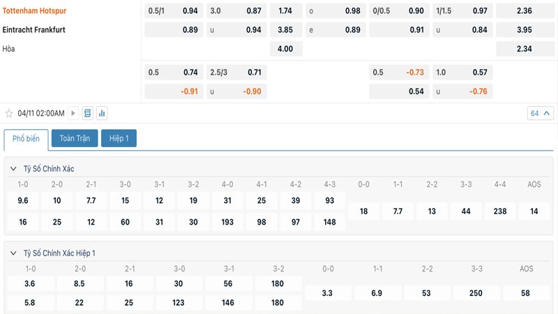 Tỷ lệ kèo Tottenham vs Eintracht Frankfurt