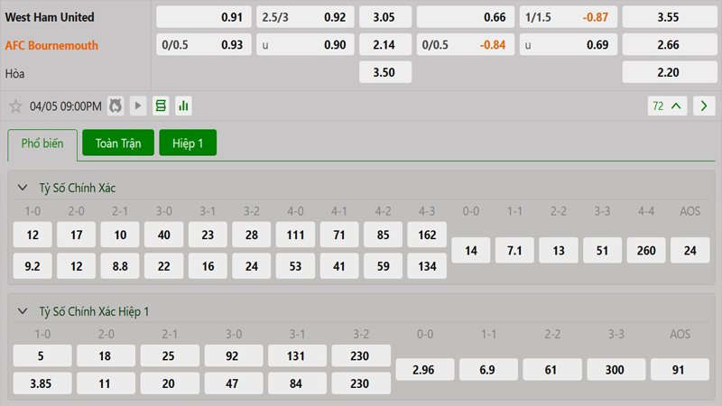 Tỷ lệ kèo West Ham vs Bournemouth