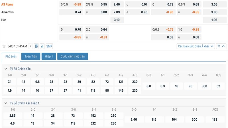 Tỷ lệ kèo AS Roma vs Juventus