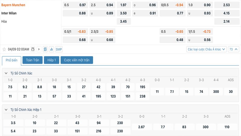 Tỷ lệ kèo Bayern Munich vs Inter Milan