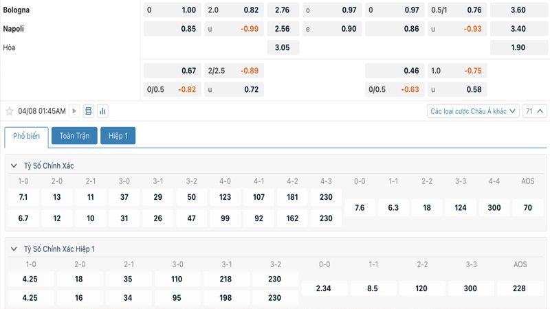 Tỷ lệ kèo Bologna vs Napoli