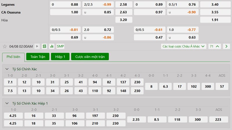 Tỷ lệ kèo Leganes vs CA Osasuna