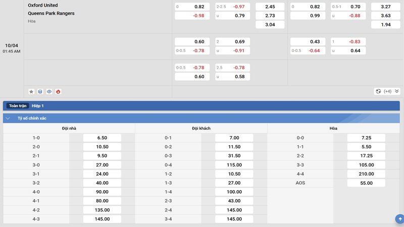 Tỷ lệ kèo Oxford United vs Queens Park Rangers