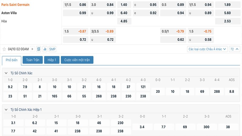 Tỷ lệ kèo Paris Saint Germain vs Aston Villa