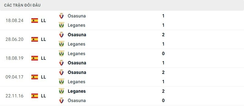 Lịch sử đối đầu Leganes vs CA Osasuna