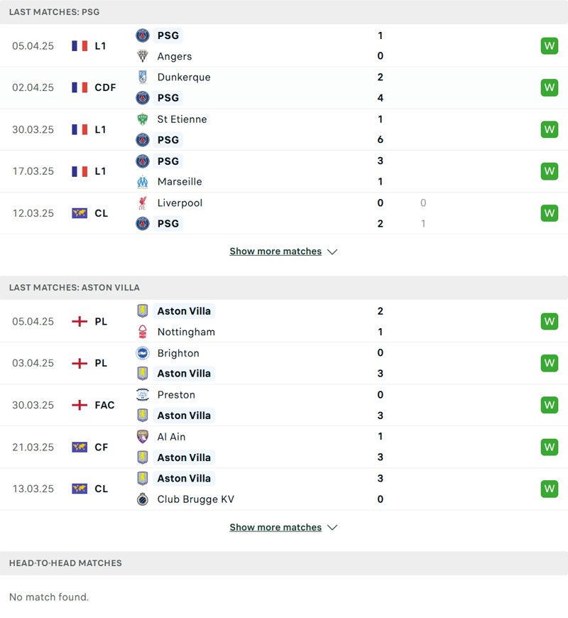 Lịch sử đối đầu Paris Saint Germain vs Aston Villa