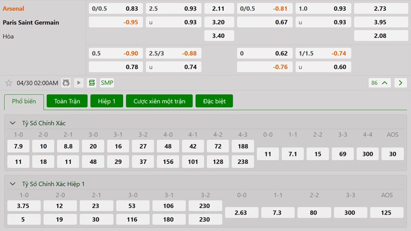 Tỷ lệ kèo Arsenal vs Paris Saint Germain