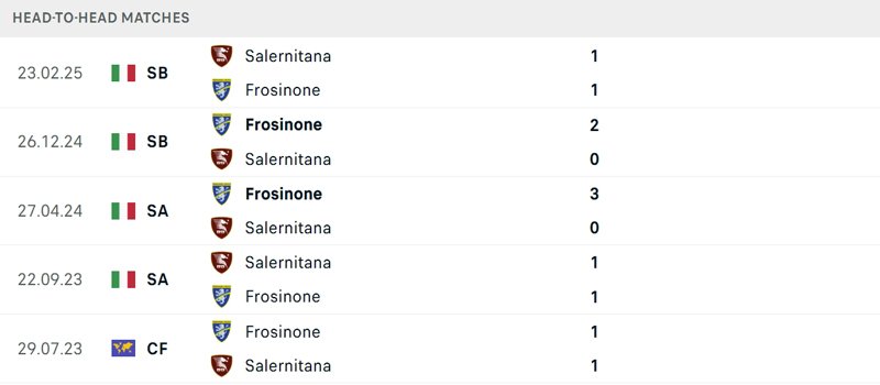 Lịch sử đối đầu Salernitana vs Frosinone