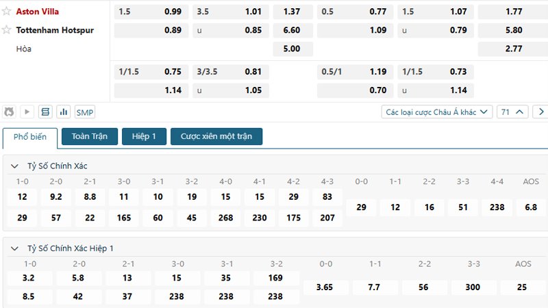 Tỷ lệ kèo Aston Villa vs Tottenham
