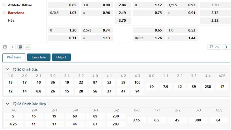 Tỷ lệ kèo Athletic Bilbao vs Barcelona