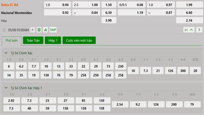 Tỷ lệ kèo Bahia vs Nacional Montevideo