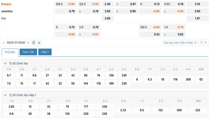 Tỷ lệ kèo Bologna vs Juventus