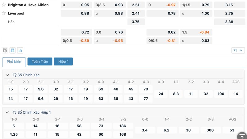 Tỷ lệ kèo Brighton vs Liverpool