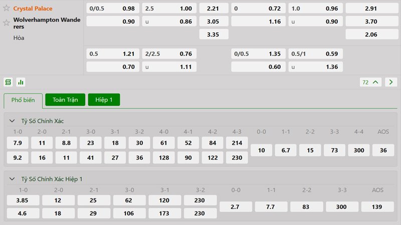 Tỷ lệ kèo Crystal Palace vs Wolves