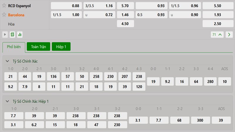 Tỷ lệ kèo Espanyol vs Barcelona