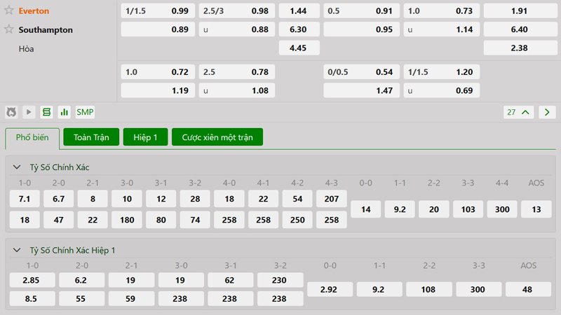 Tỷ lệ kèo Everton vs Southampton