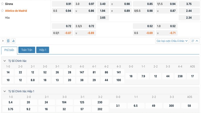 Tỷ lệ kèo Girona vs Atletico Madrid