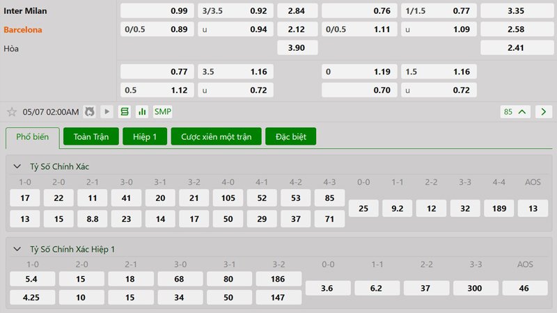 Tỷ lệ kèo Inter Milan vs Barcelona