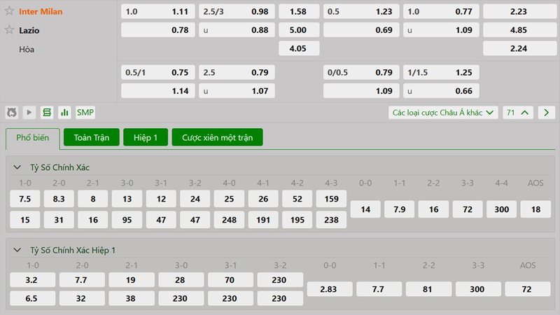 Tỷ lệ kèo Inter Milan vs Lazio
