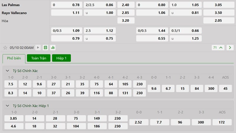 Tỷ lệ kèo Las Palmas vs Rayo Vallecano