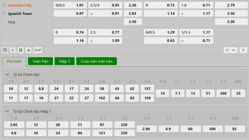 Tỷ lệ kèo Leicester City vs Ipswich