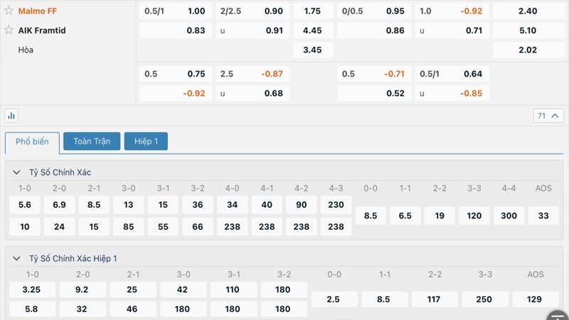 Tỷ lệ kèo Malmo FF vs AIK Solna