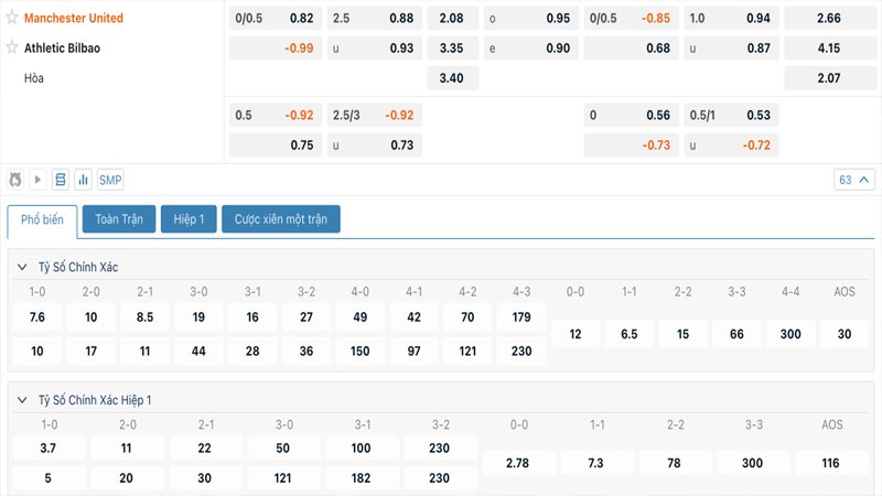 Tỷ lệ kèo Manchester United vs Athletic Bilbao