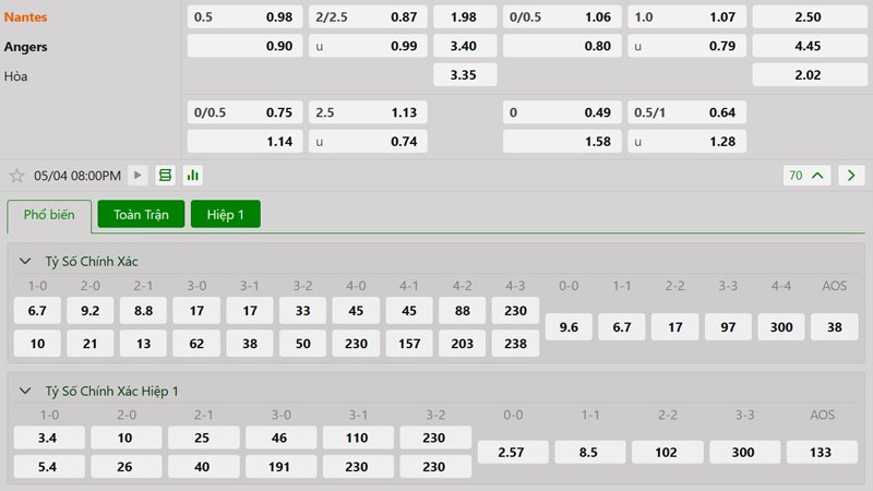 Tỷ lệ kèo Nantes vs Angers