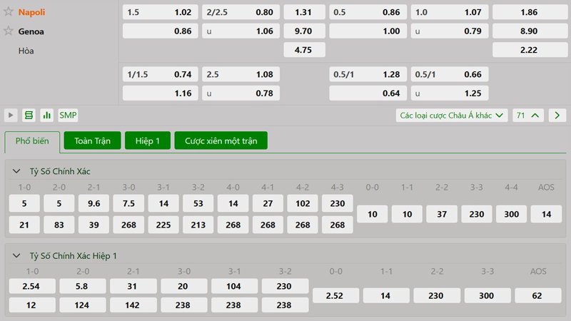 Tỷ lệ kèo Napoli vs Genoa
