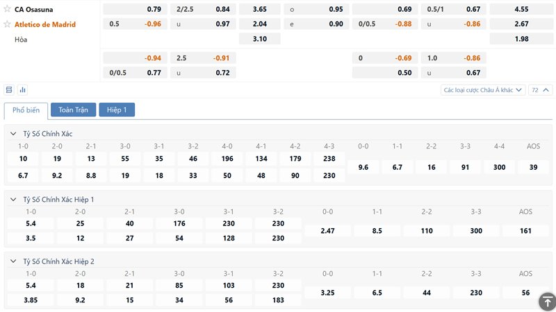 Tỷ lệ kèo Osasuna vs Atletico Madrid