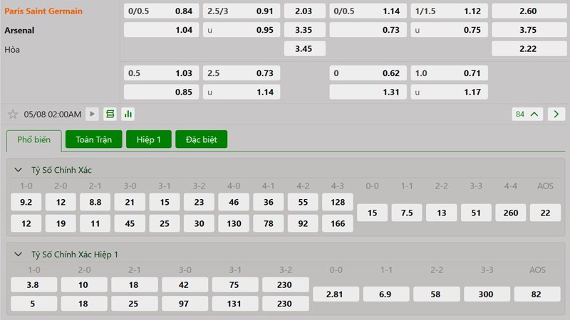 Tỷ lệ kèo Paris Saint Germain vs Arsenal