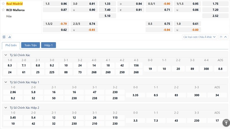 Tỷ lệ kèo Real Madrid vs Mallorca