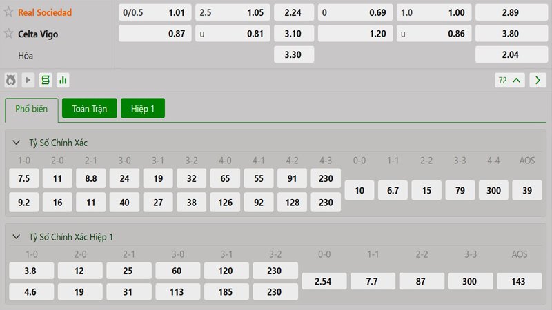 Tỷ lệ kèo Real Sociedad vs Celta Vigo