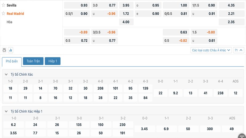 Tỷ lệ kèo Sevilla vs Real Madrid